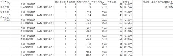 十字軍之王3騎士及輕騎有什么加成 公國建筑加成分析