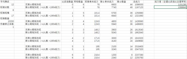 十字军之王3骑士及轻骑有什么加成 公国建筑加成分析