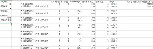 十字军之王3骑士及轻骑有什么加成 公国建筑加成分析