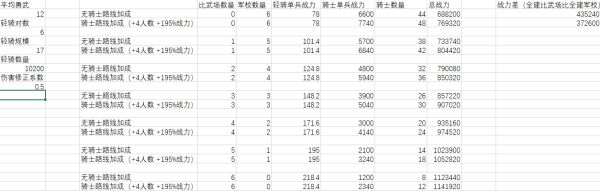 十字军之王3骑士及轻骑有什么加成 公国建筑加成分析