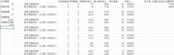 十字軍之王3騎士及輕騎有什么加成 公國建筑加成分析