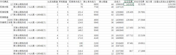 十字军之王3骑士及轻骑有什么加成 公国建筑加成分析