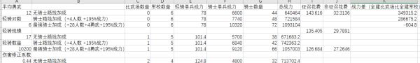 十字军之王3骑士及轻骑有什么加成 公国建筑加成分析