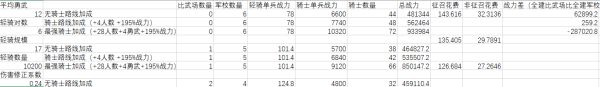 十字军之王3骑士及轻骑有什么加成 公国建筑加成分析