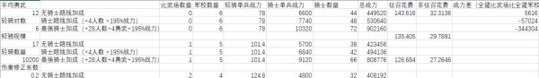 十字軍之王3騎士及輕騎有什么加成 公國建筑加成分析