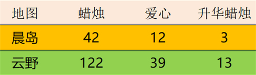 光遇小飞象发型怎么获得 小飞象发型先祖兑换介绍