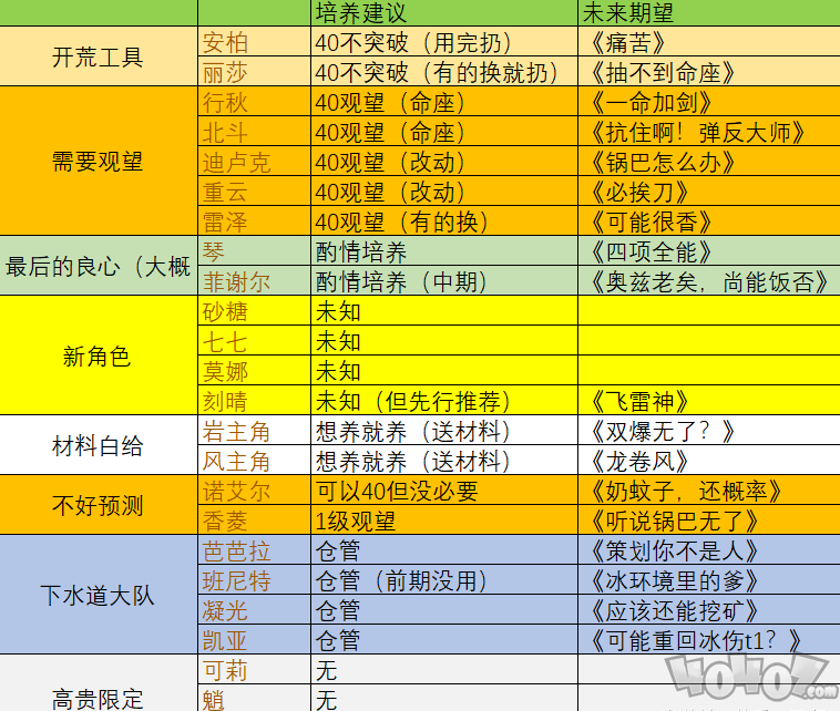 原神PC版新手開荒怎么選擇 新手開荒角色排名