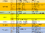 原神PC版新手开荒怎么选择 新手开荒角色排名