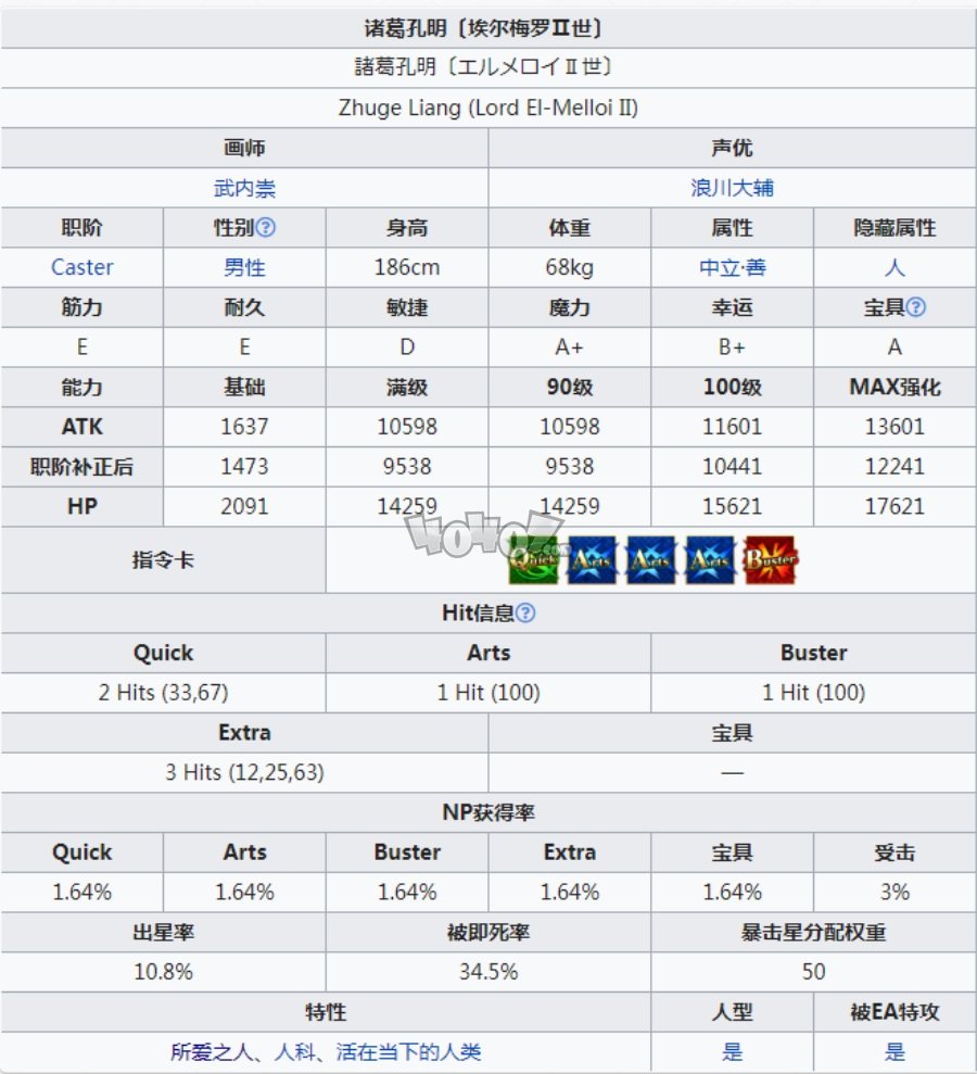 fgo孔明技能升级顺序及强化材料 孔明还值得抽吗