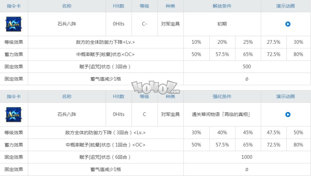 fgo孔明技能升级顺序及强化材料 孔明还值得抽吗