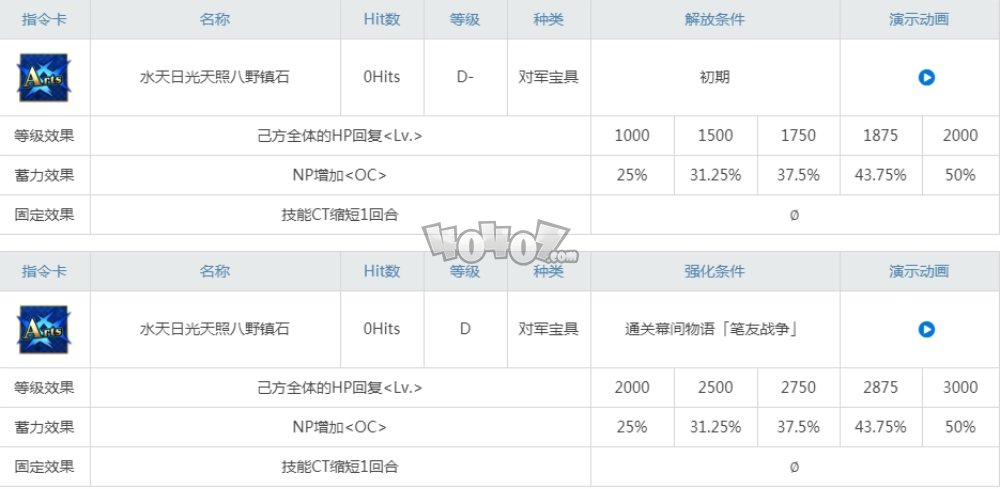 fgo玉藻前现在还值得练吗 c狐狸技能升级顺序及强化材料