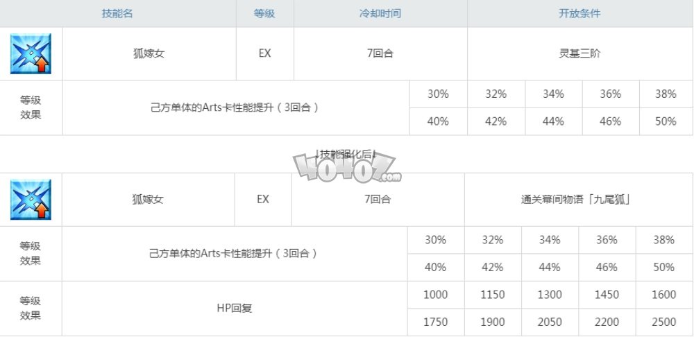 fgo玉藻前现在还值得练吗 c狐狸技能升级顺序及强化材料