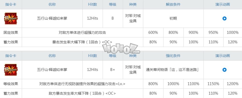 fgo三藏强度值得练吗 玄奘三藏技能强化材料及升级顺序