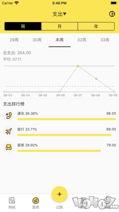 菜鸟记账