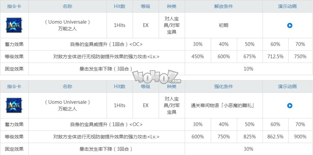 fgo达芬奇值得练吗 奸商术阶达芬奇强度怎么样