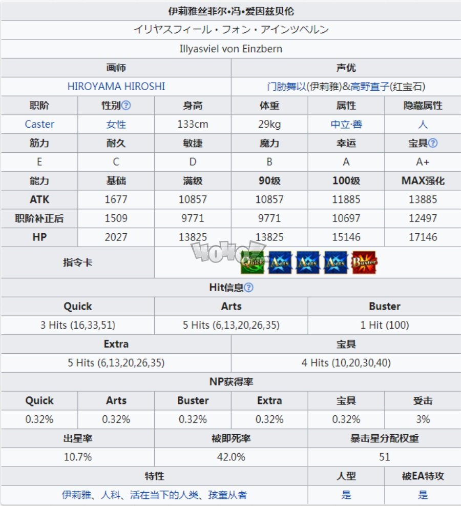 fgo伊莉雅强度值得练吗 术阶伊利亚怎么样要练吗