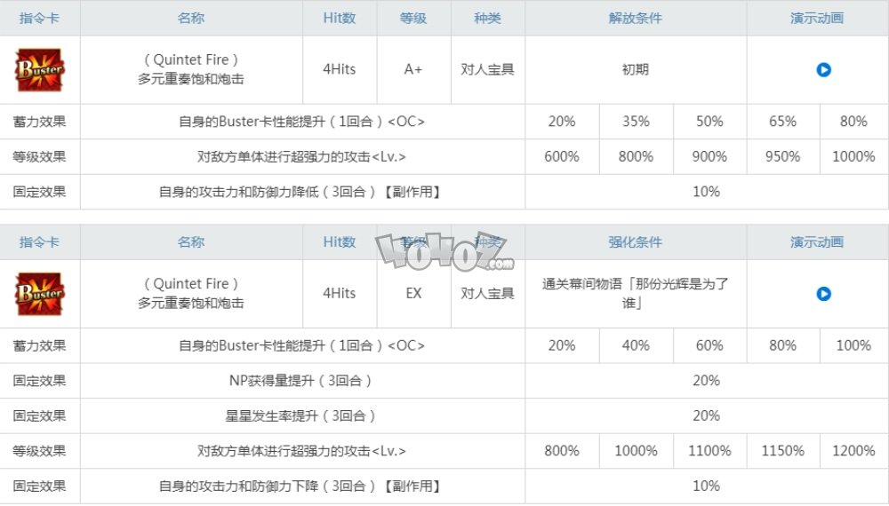 fgo伊莉雅强度值得练吗 术阶伊利亚怎么样要练吗