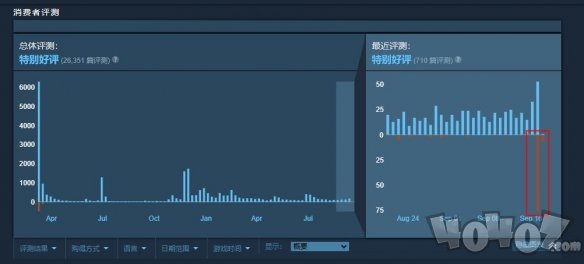 《鬼泣5：特别版》遭pc玩家怒刷差评 只因为官方表示没有PC版