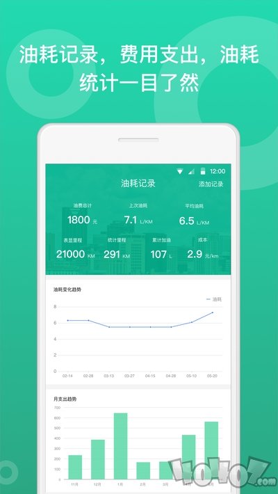 今日油价