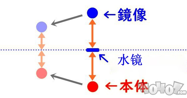 第五人格監(jiān)管者紅夫人怎么樣 監(jiān)管者紅夫人技能玩法介紹