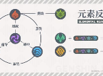 原神元素反应有哪些 元素反应效果一览