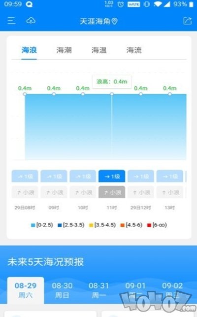 海洋预报