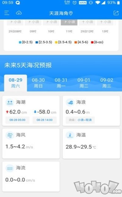 海洋预报