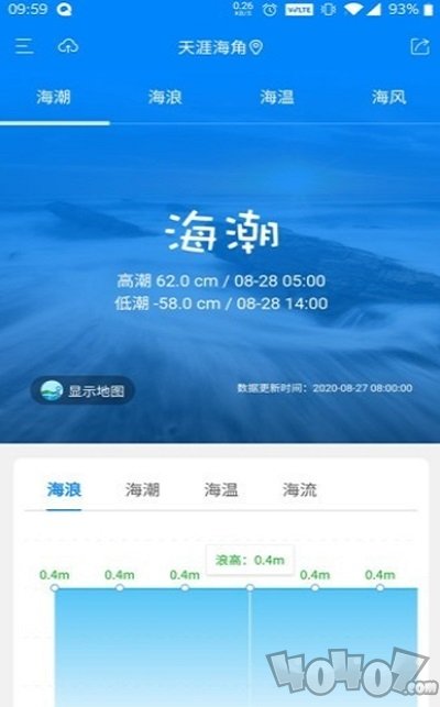 海洋预报