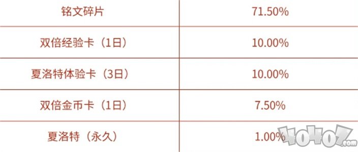 王者荣耀夏洛特怎么快速获得 新赛季免费SNK英雄获取方法