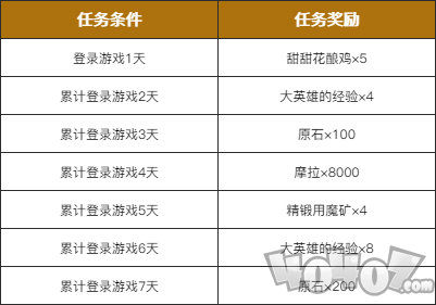 原神全球同步公测开服活动有什么奖励 公测开服活动内容一览