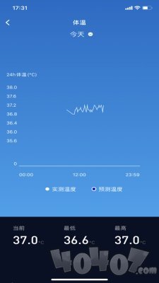 有活力