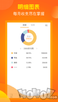 麻辣贷