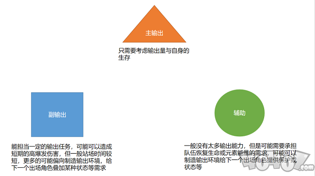 原神萌新怎么才能更好的搭配队伍 新手队伍进阶技巧攻略