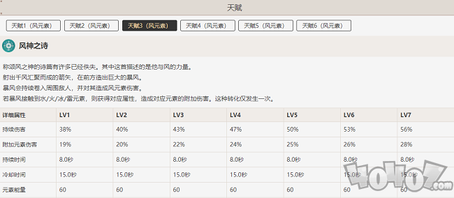 原神新手怎么选择圣遗物 萌新选择圣遗物必看攻略