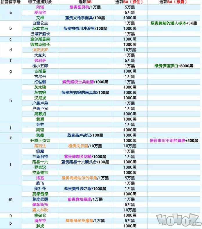 最強(qiáng)蝸牛特工攻略表 最新特工大全匯總2020