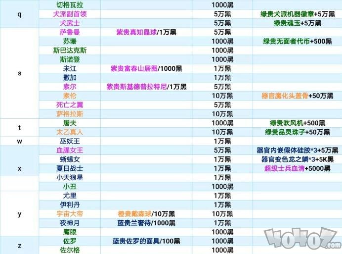 最强蜗牛特工攻略表 最新特工大全汇总2020