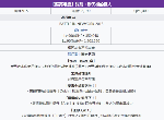 fgo弓凛祭高难本摩天楼的怪人配置 闪闪祭2020以藏高难本攻略