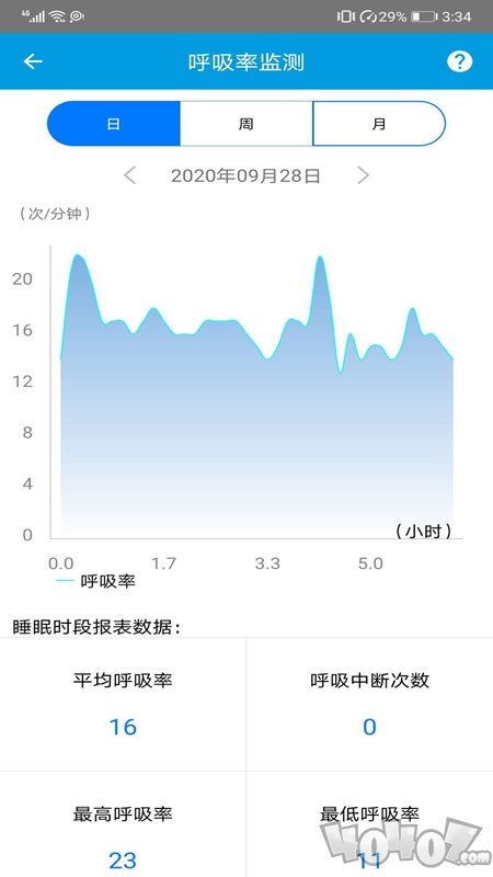 康智颐