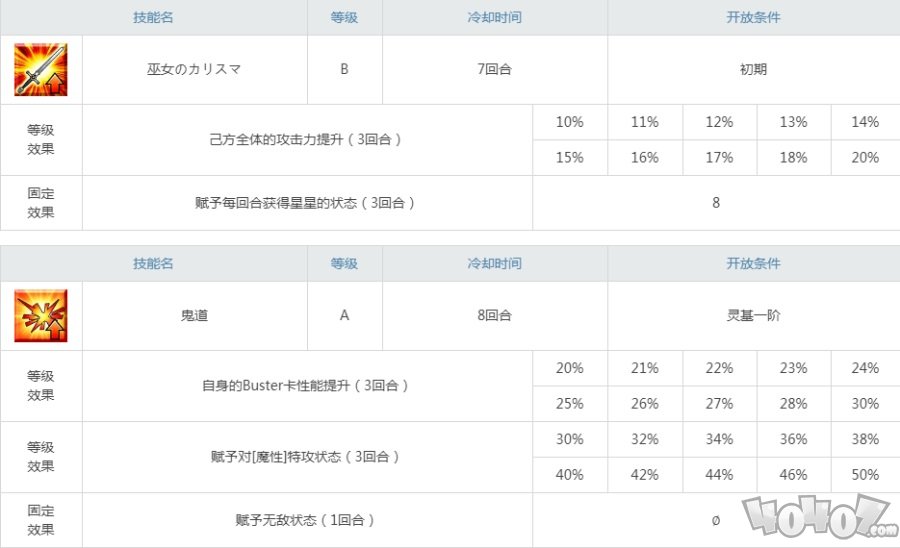 fgo卑弥呼公布 咕哒咕哒邪马台卑弥呼宝具技能立绘羁绊礼装