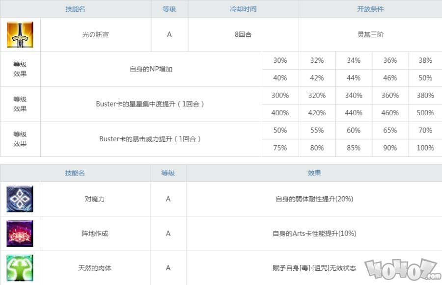 fgo卑弥呼公布 咕哒咕哒邪马台卑弥呼宝具技能立绘羁绊礼装