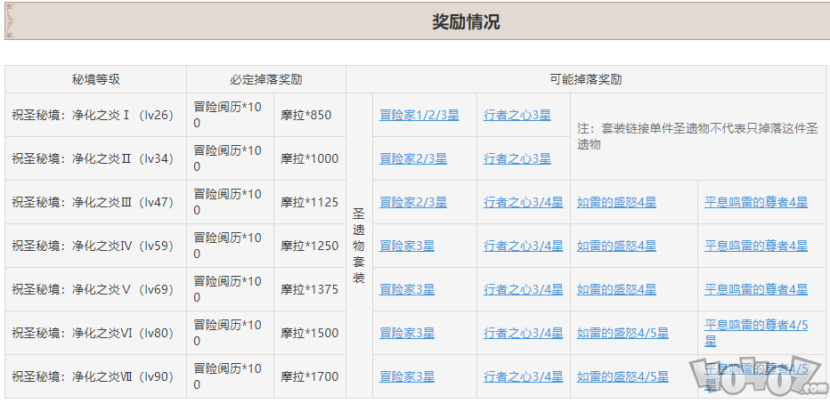 原神仲夏庭院秘境怎么快速通关 隐藏任务仲夏庭院秘境解锁方法