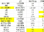 原神有哪些增伤圣遗物 增伤圣遗物武器一览