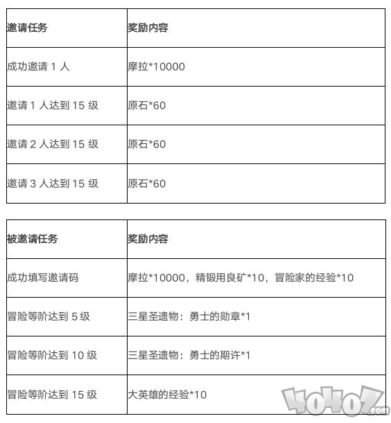 原神冒险家集结活动怎么参加 白嫖原石方法技巧