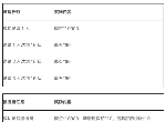 原神冒险家集结活动怎么参加 白嫖原石方法技巧