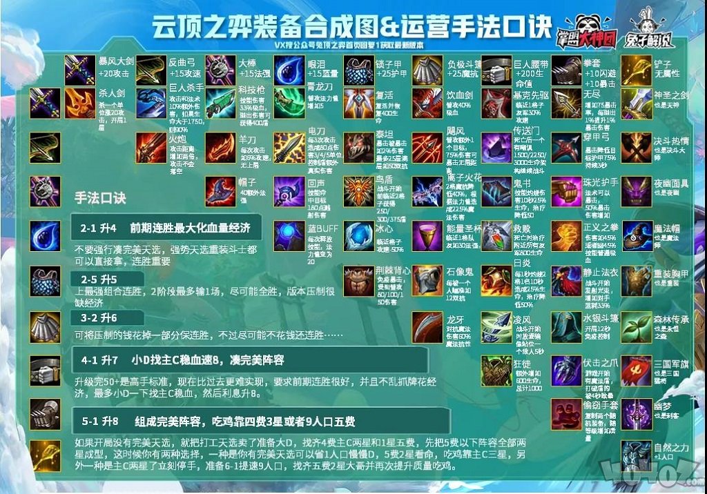 LOL云顶之弈10.21装备合成高清图 最新版本装备合成大全2020	