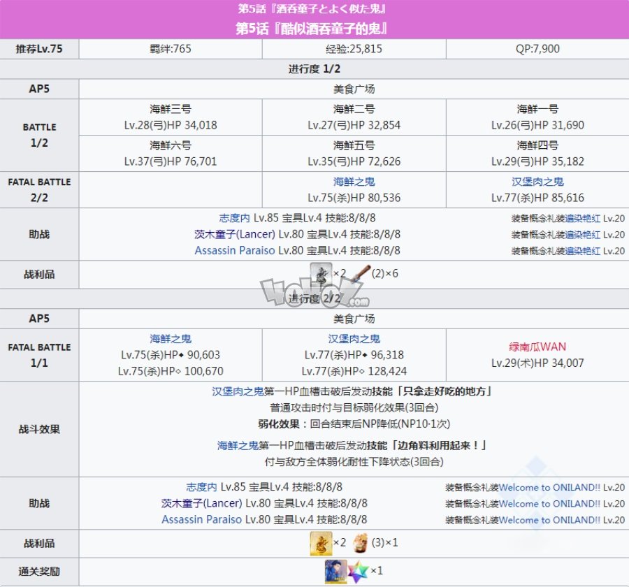 fgo萬圣四期復(fù)刻主線配置 神秘之國鬼王神威黃金主線劇情副本配置