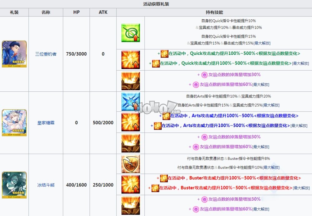 fgo万圣四期复刻加成倍卡礼装 神秘之国鬼王神威黄金活动礼装