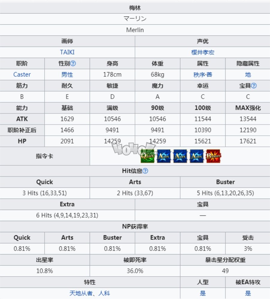 fgo梅林还有必要抽吗 梅林技能升级顺序及强度材料图鉴