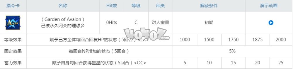 fgo梅林还有必要抽吗 梅林技能升级顺序及强度材料图鉴