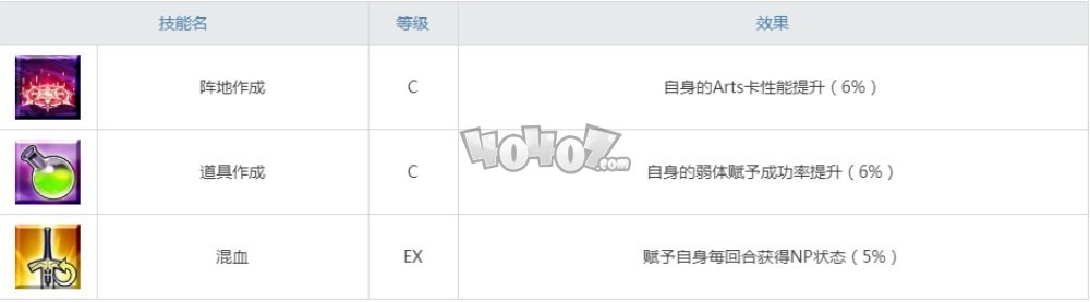 fgo梅林还有必要抽吗 梅林技能升级顺序及强度材料图鉴